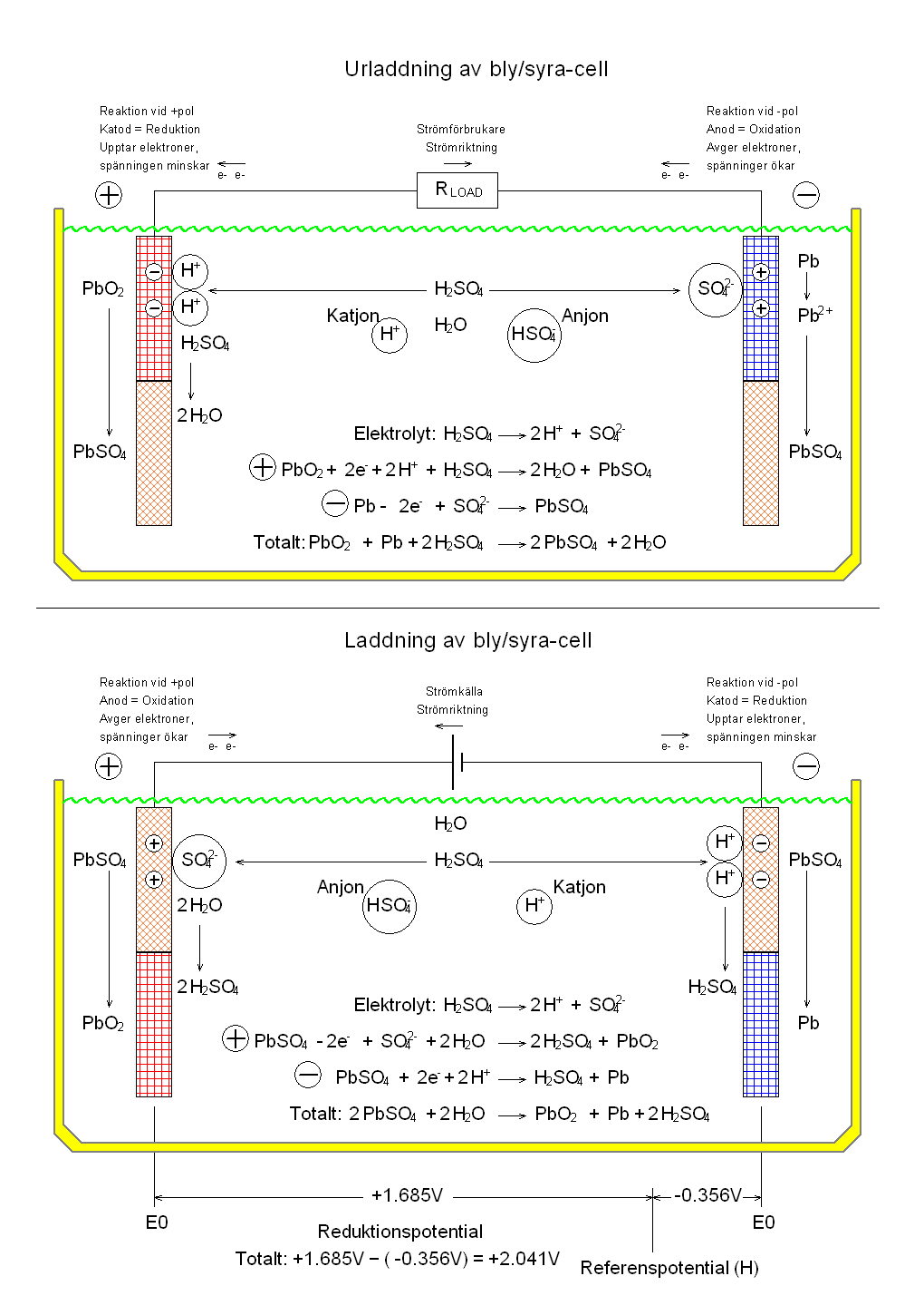 discharging and charging