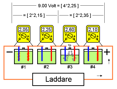 4-cell battery with one faulty cell