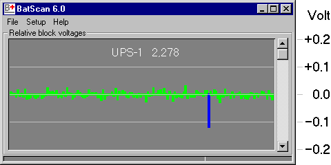 Batscan Software Bargraph diagram