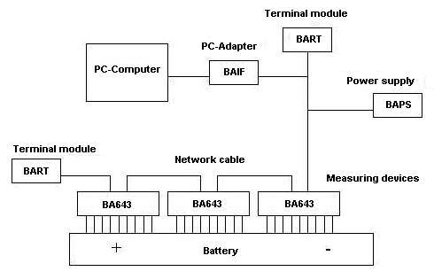 block diagram