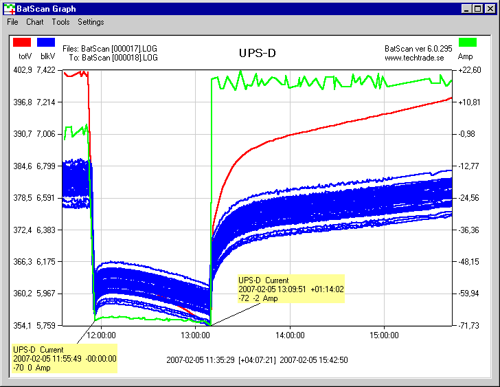 Graph Window